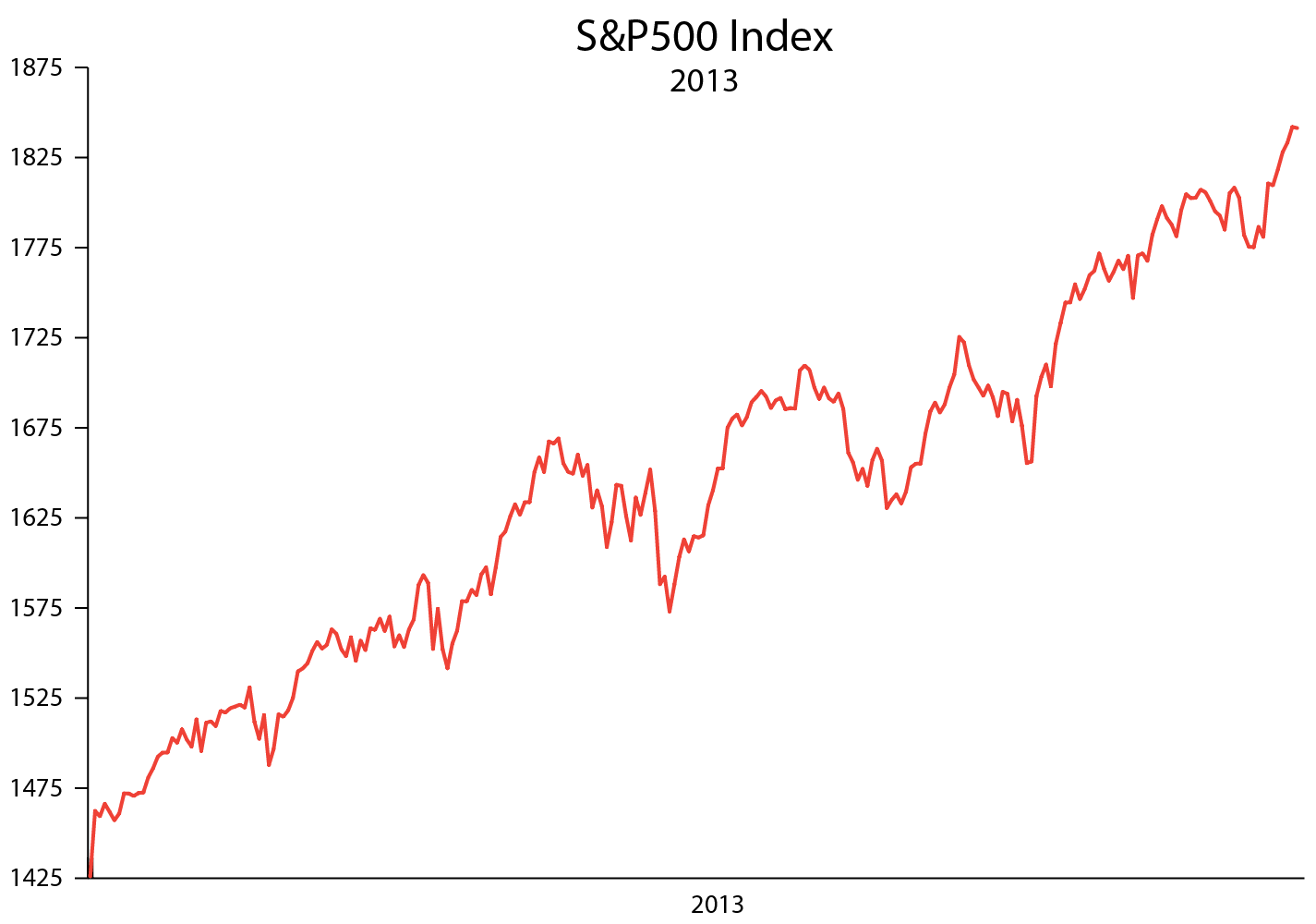 company in labor forbes investor stock market