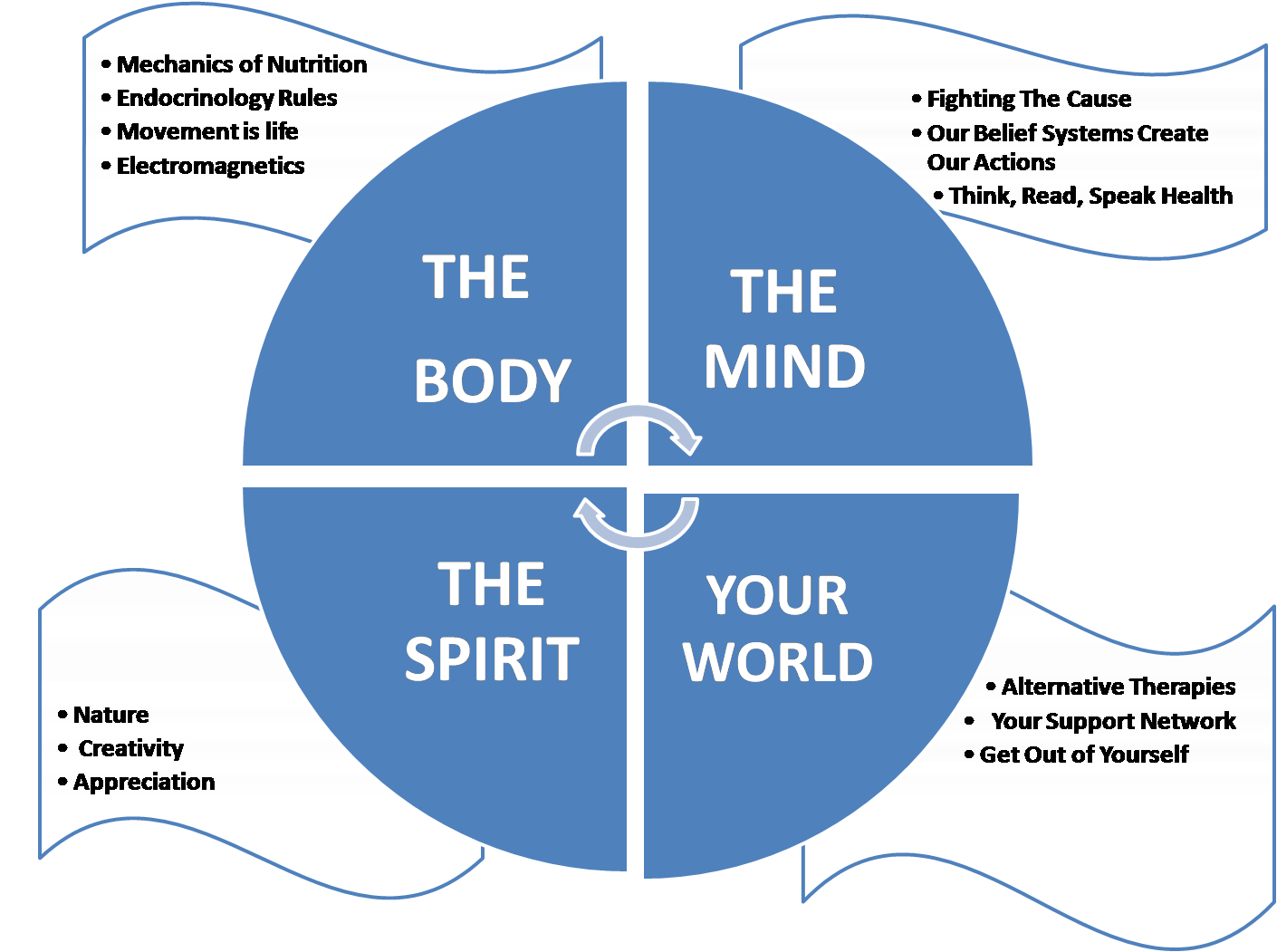 competitor analysis marketing swot analysis business target market marketing