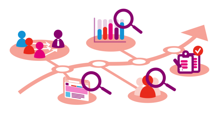 Digital Marketing Benchmarking Organization Management Virtual Workplace Strategy Business Digital Workplace transparent bac