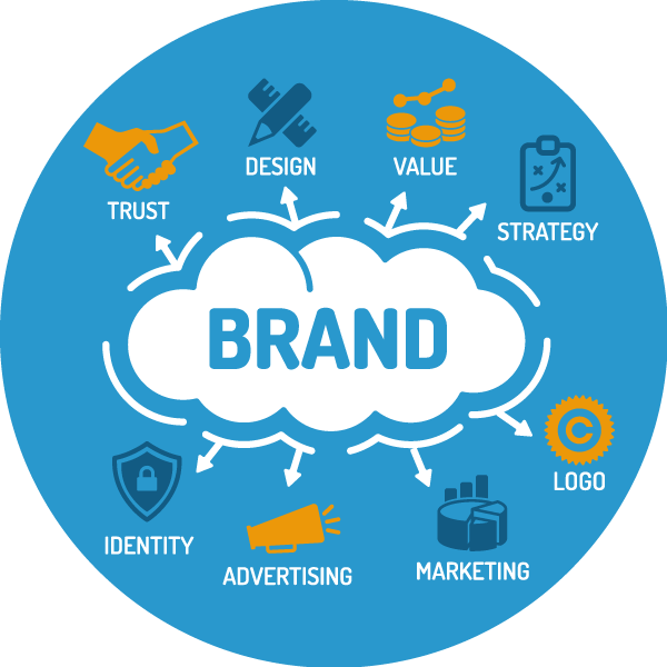 Brand Concept Cloud with Surrounding Icons