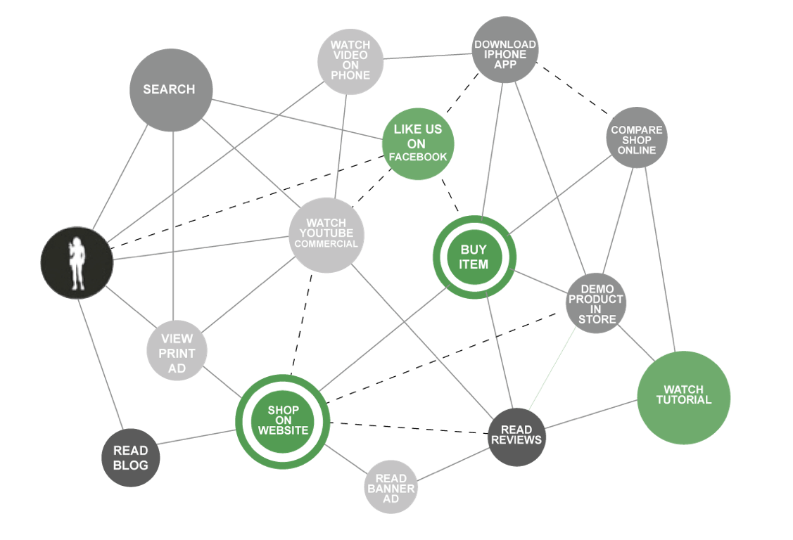 digital marketing company google tag manager customer customer journey