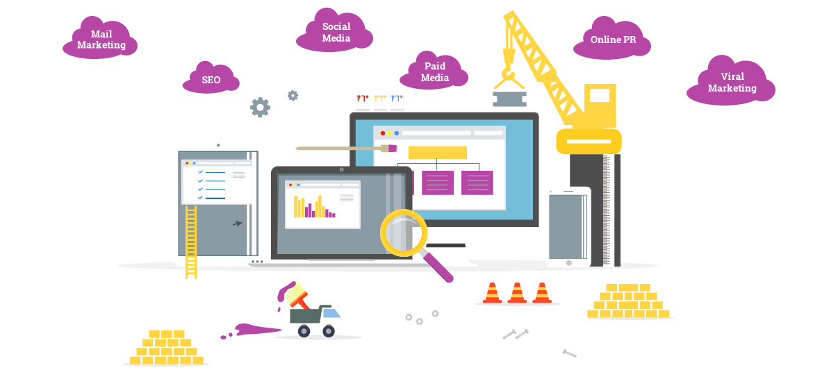 content management system content marketing business