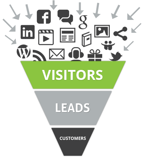 Marketing Funnel with Visitors, Leads and Customers