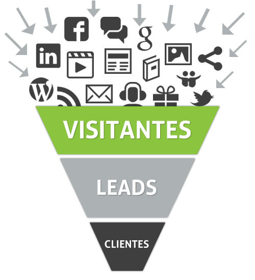 Marketing Funnel with Social Media Icons