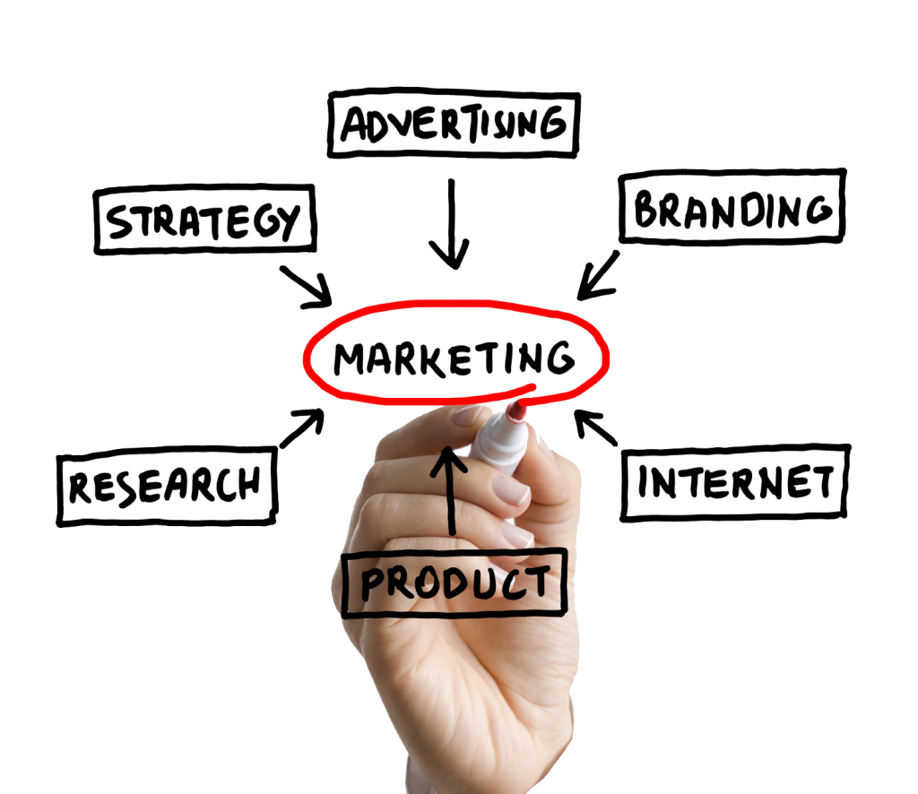 Hand Drawing Marketing Diagram with Red Center