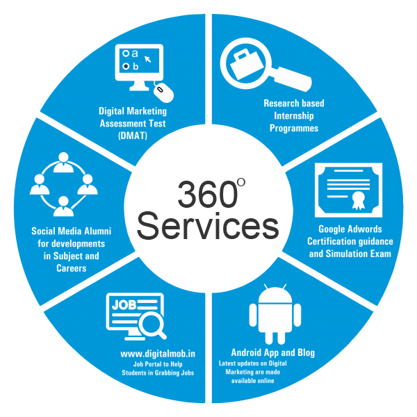 digital marketing content marketing service marketing