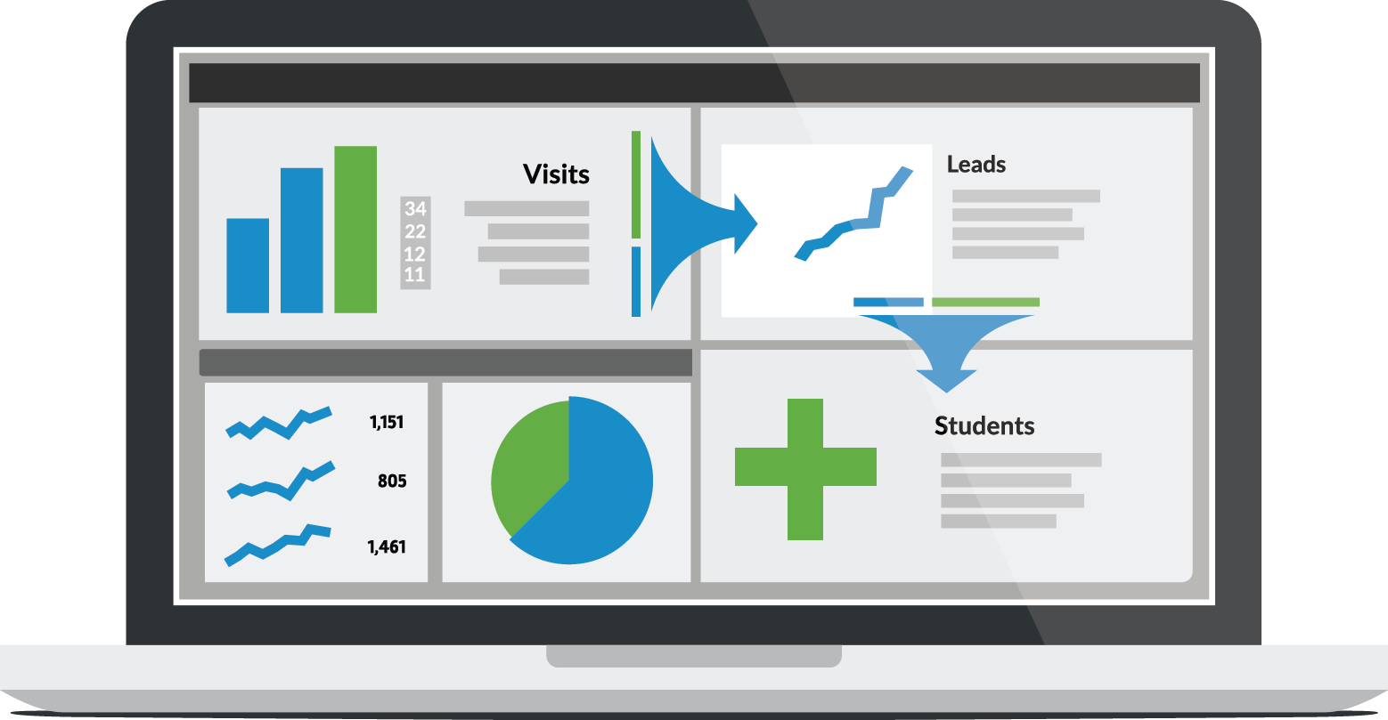 digital marketing conversion rate optimization search engine optimization conversion marketing web design seo