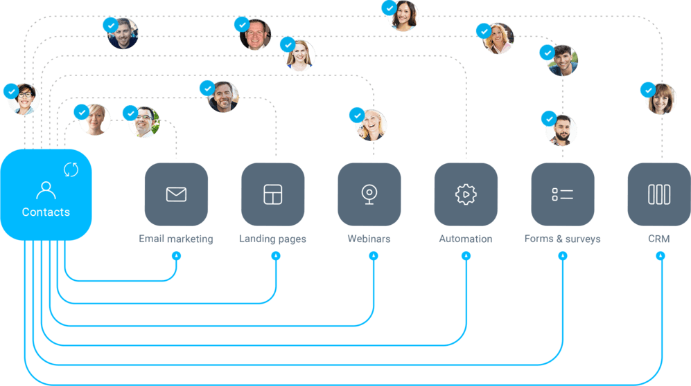 digital marketing customer relationship management sales marketing