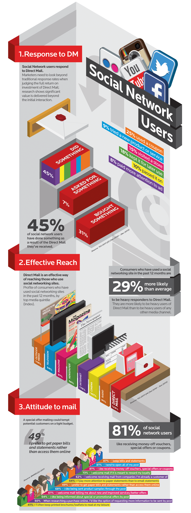 Social Network Users Infographic with Percentage Bars