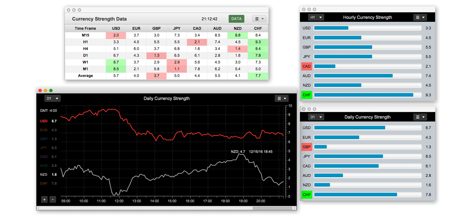 currency strength foreign exchange market trade trading the news bar chart