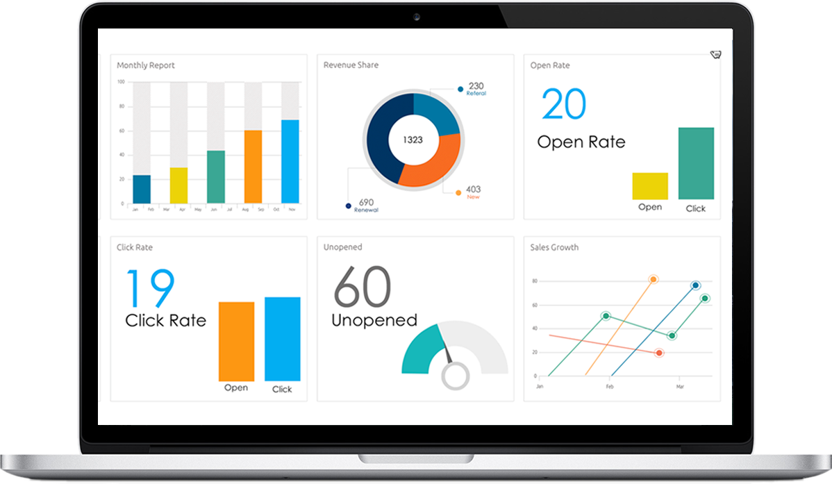 Laptop Marketing Analytics Dashboard with Charts