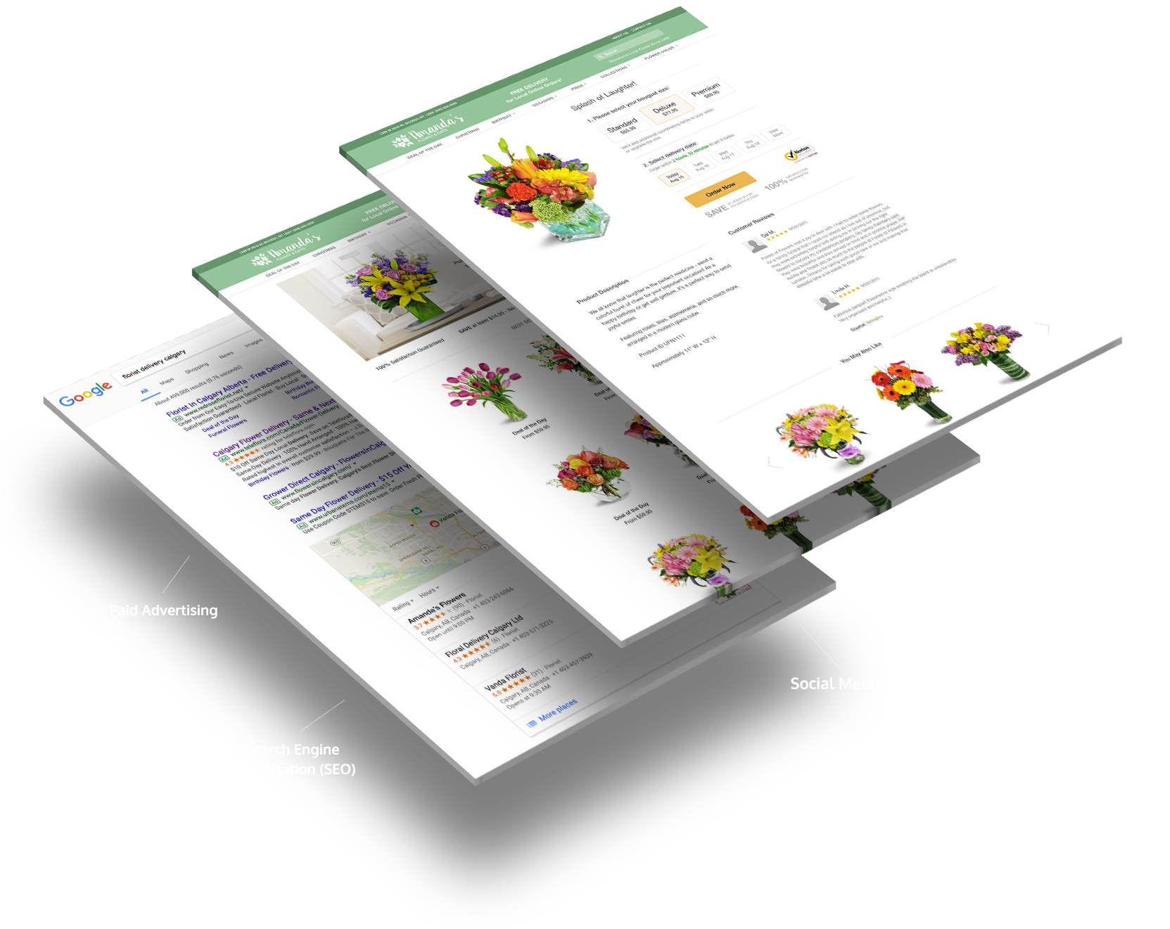 digital marketing floristry flower business plan online paper store