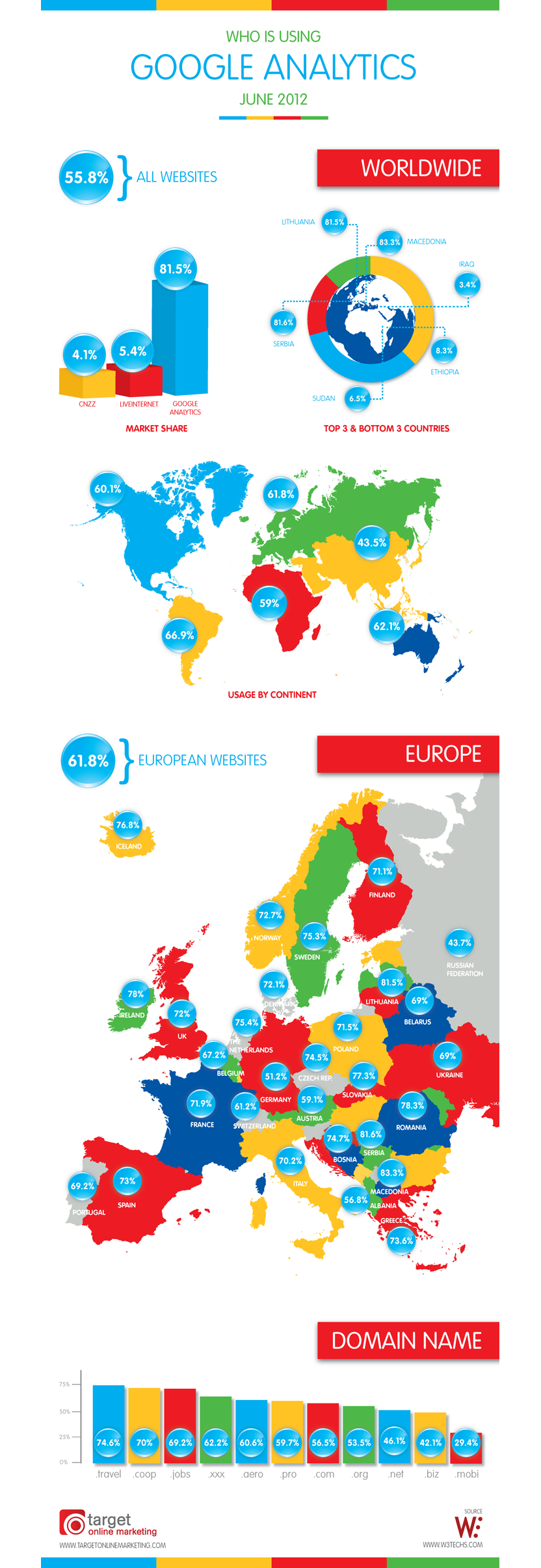 Google Analytics Usage Infographic with World Maps