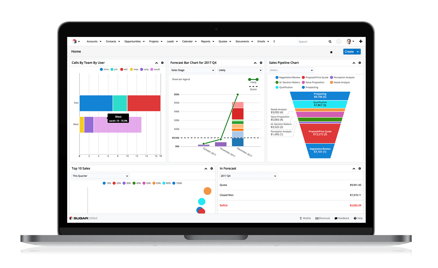 customer relationship management dashboard sugarcrm marketing business report
