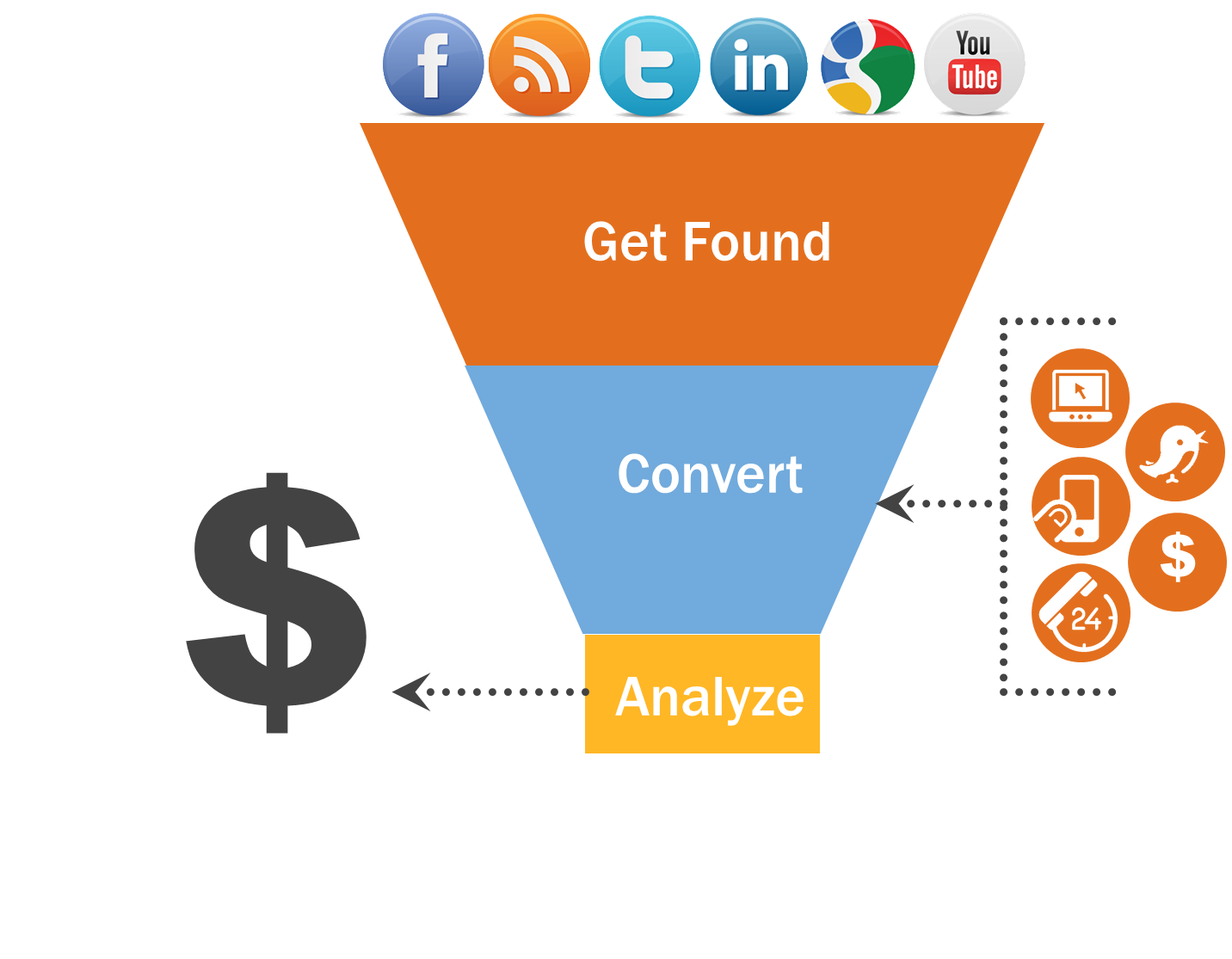 Orange and Blue Marketing Funnel with Social Icons