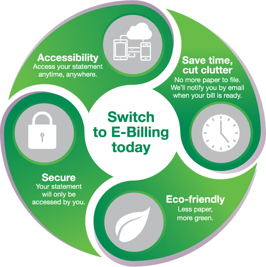 Green Circular E-Billing Infographic Icons