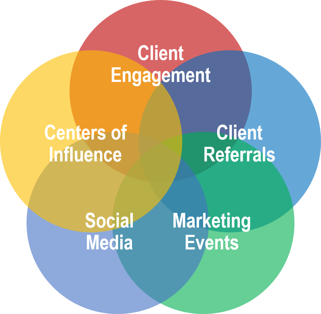 Digital Marketing Marketing Plan Advertising Lead Generation Online Advertising Swot Analysis Communication Text transparent bac