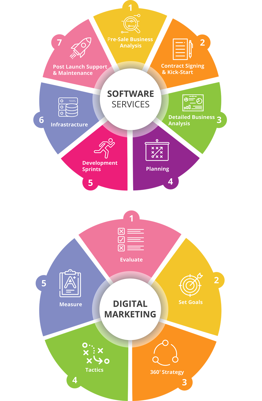 Colorful Circular Digital Marketing Process Infographic