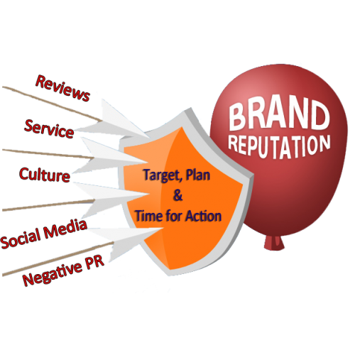 Digital Marketing Reputation Brand Management Reputation Management Logo Company Digital Branding Credibility transparent bac