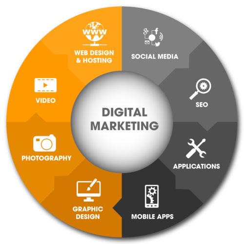 digital marketing service search engine optimization graphic design digital city