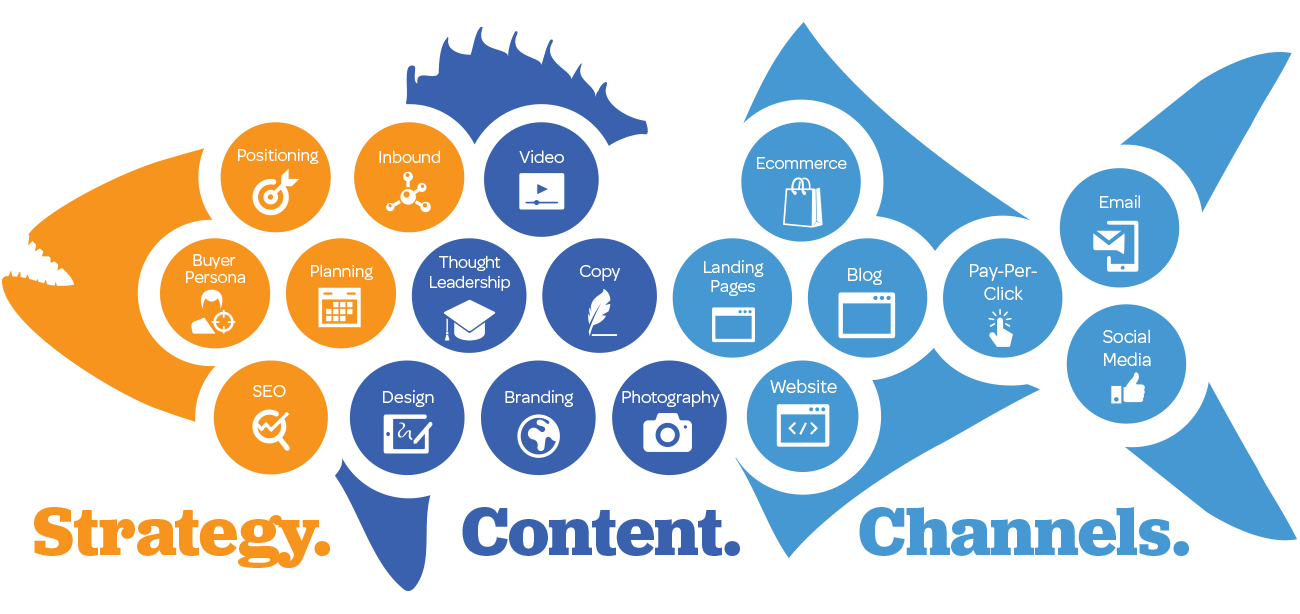 Digital Marketing Services Marketing Advertising Diens Tertiary Sector Of The Economy Organization Digital Branding Sales transparent bac