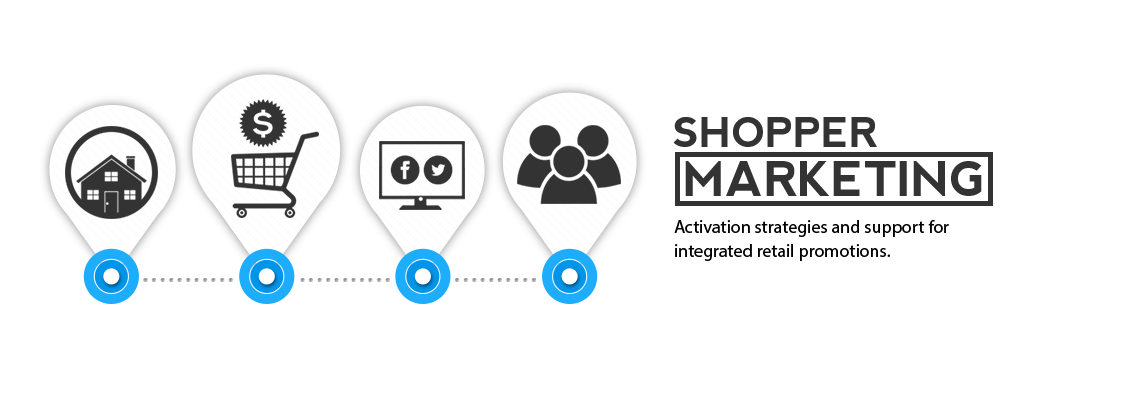 Digital Marketing Shopper Marketing Trade Marketing Retail Sales Price Business Technology transparent bac