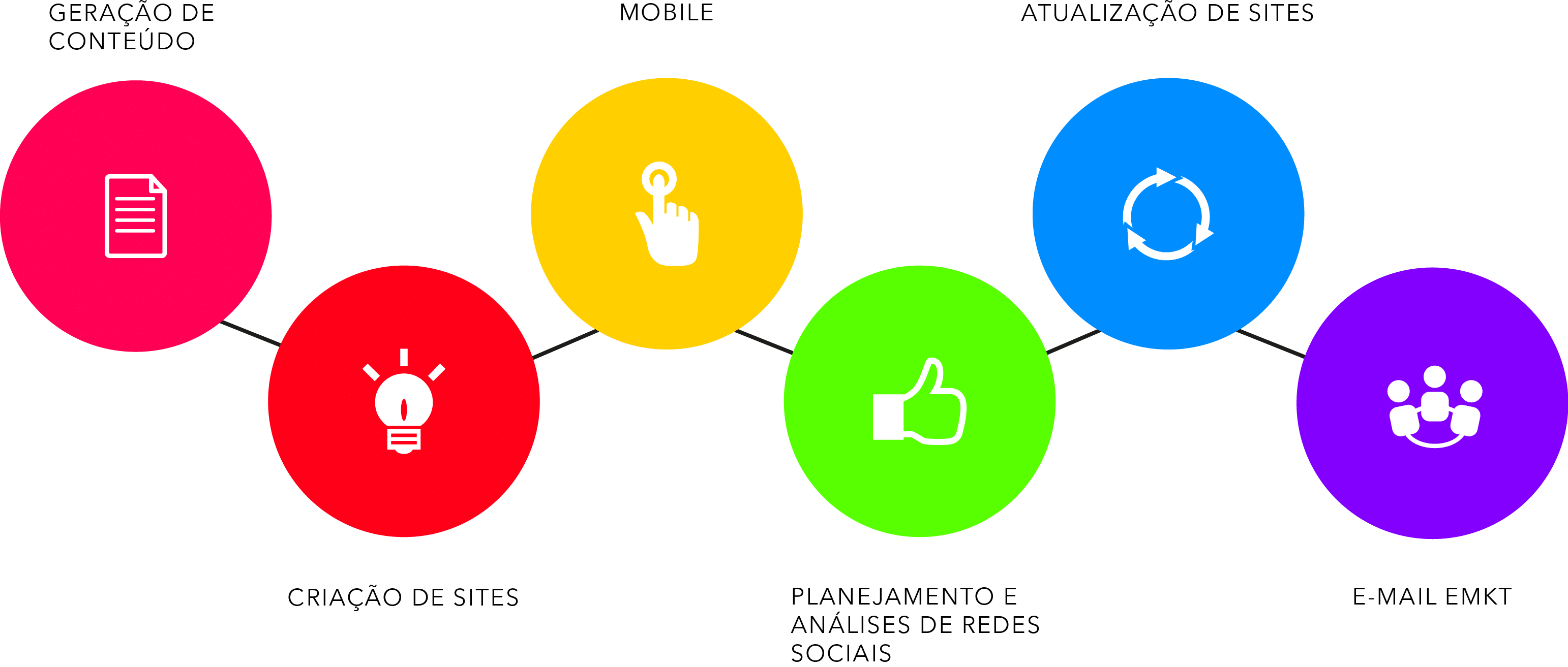 Colorful Digital Marketing Services Icon Set