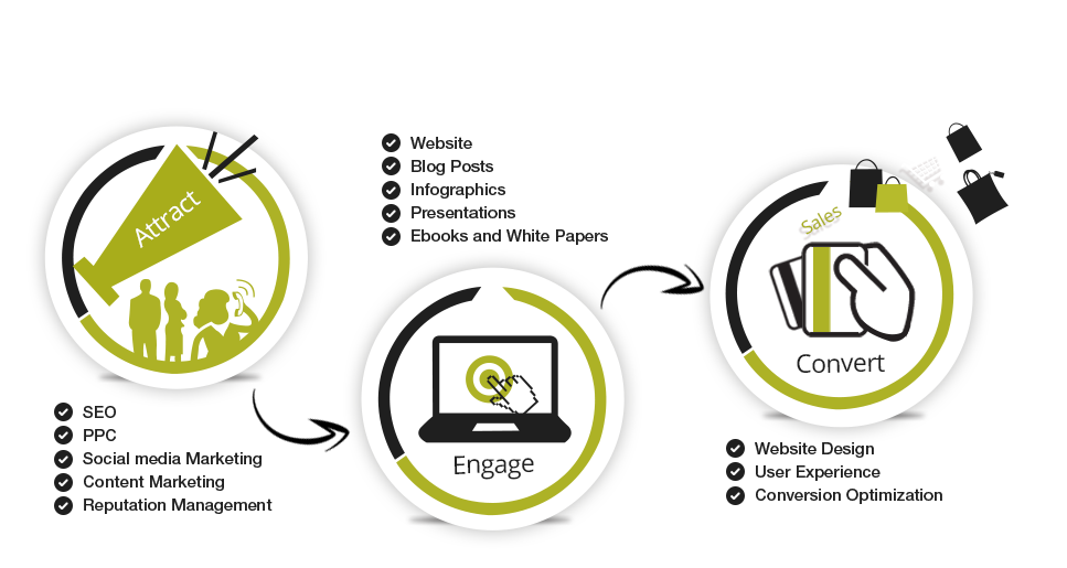 digital marketing web development search engine optimization fortune digital india logistics banner creatives