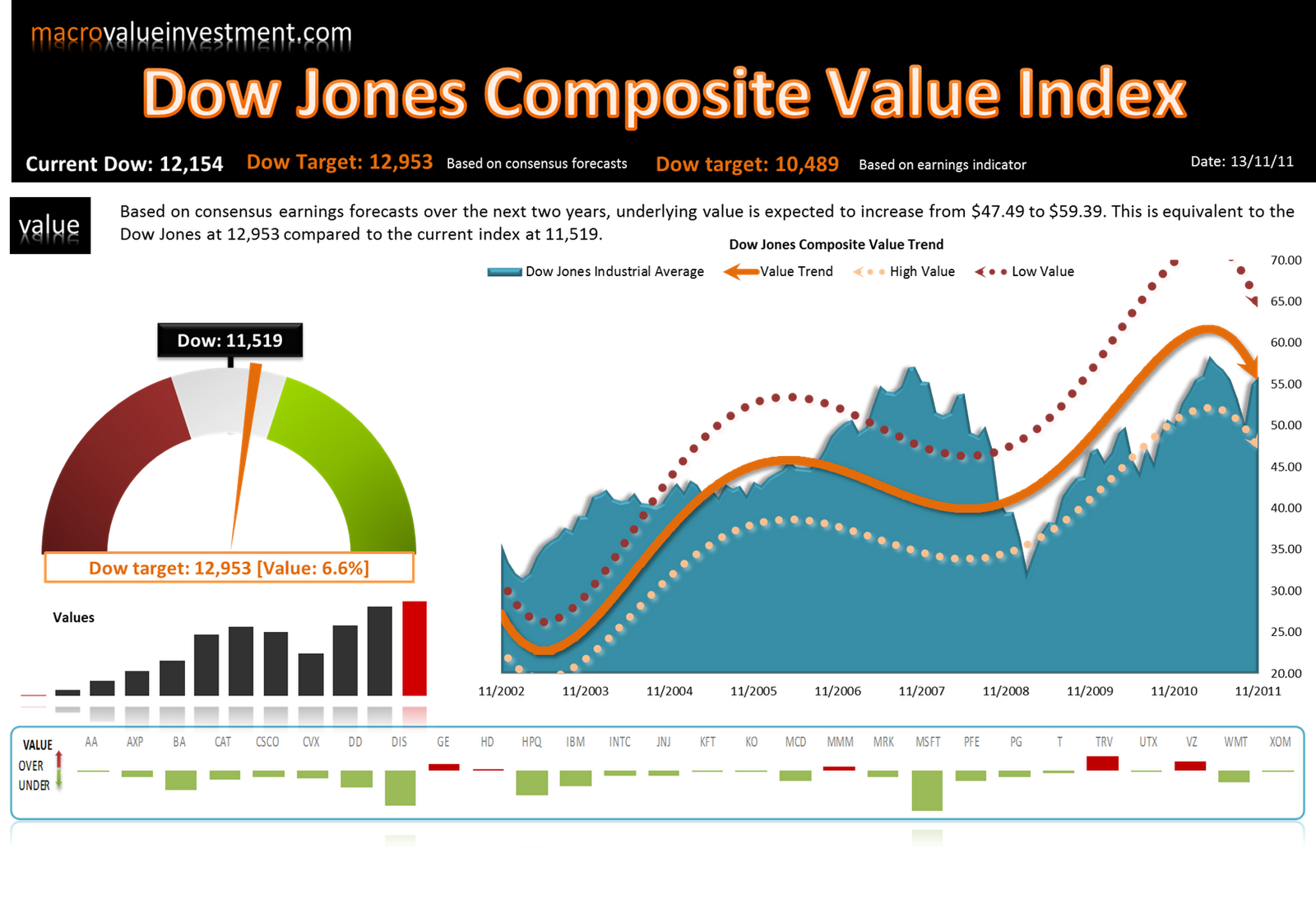 dow jones industrial average elliott wave principle stock market index dow jones composite average others