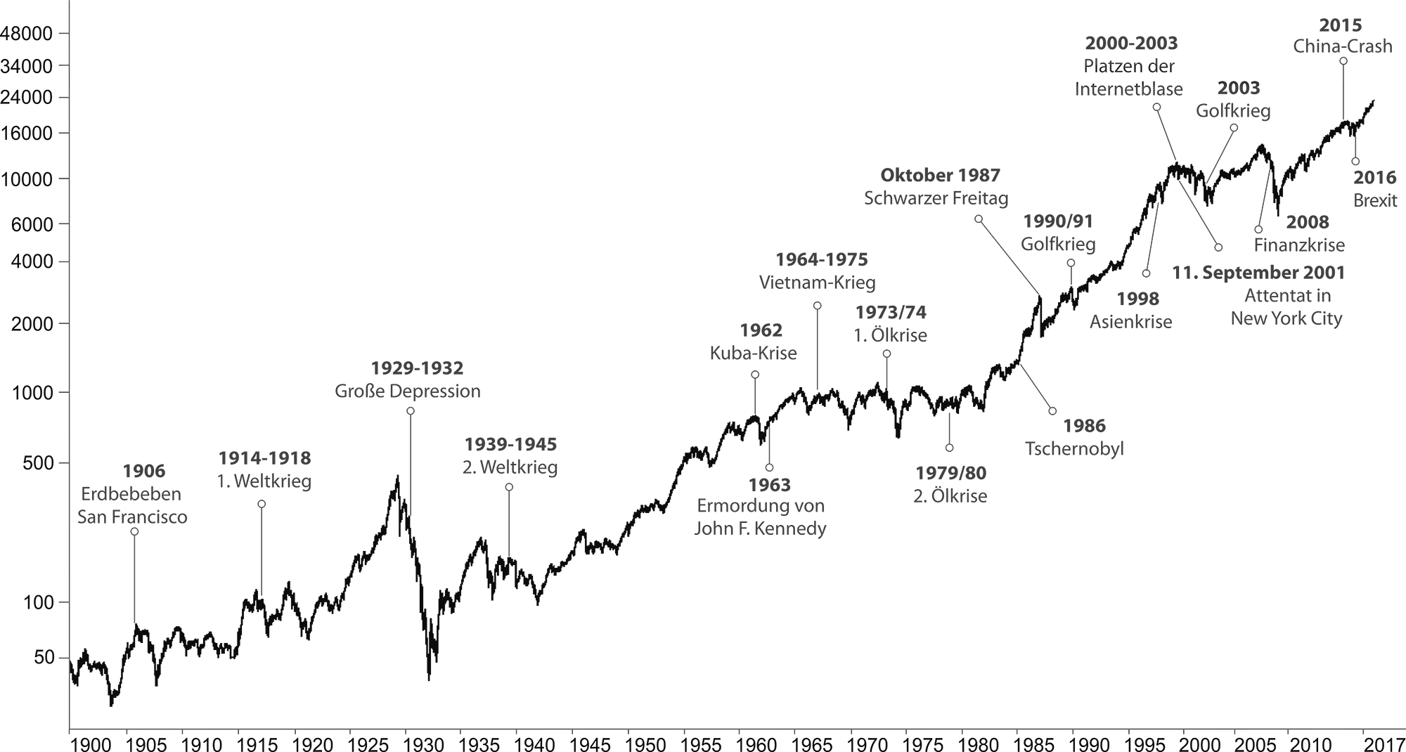dow jones industrial average stock market index elliott wave principle investor share price dow jones transportation average