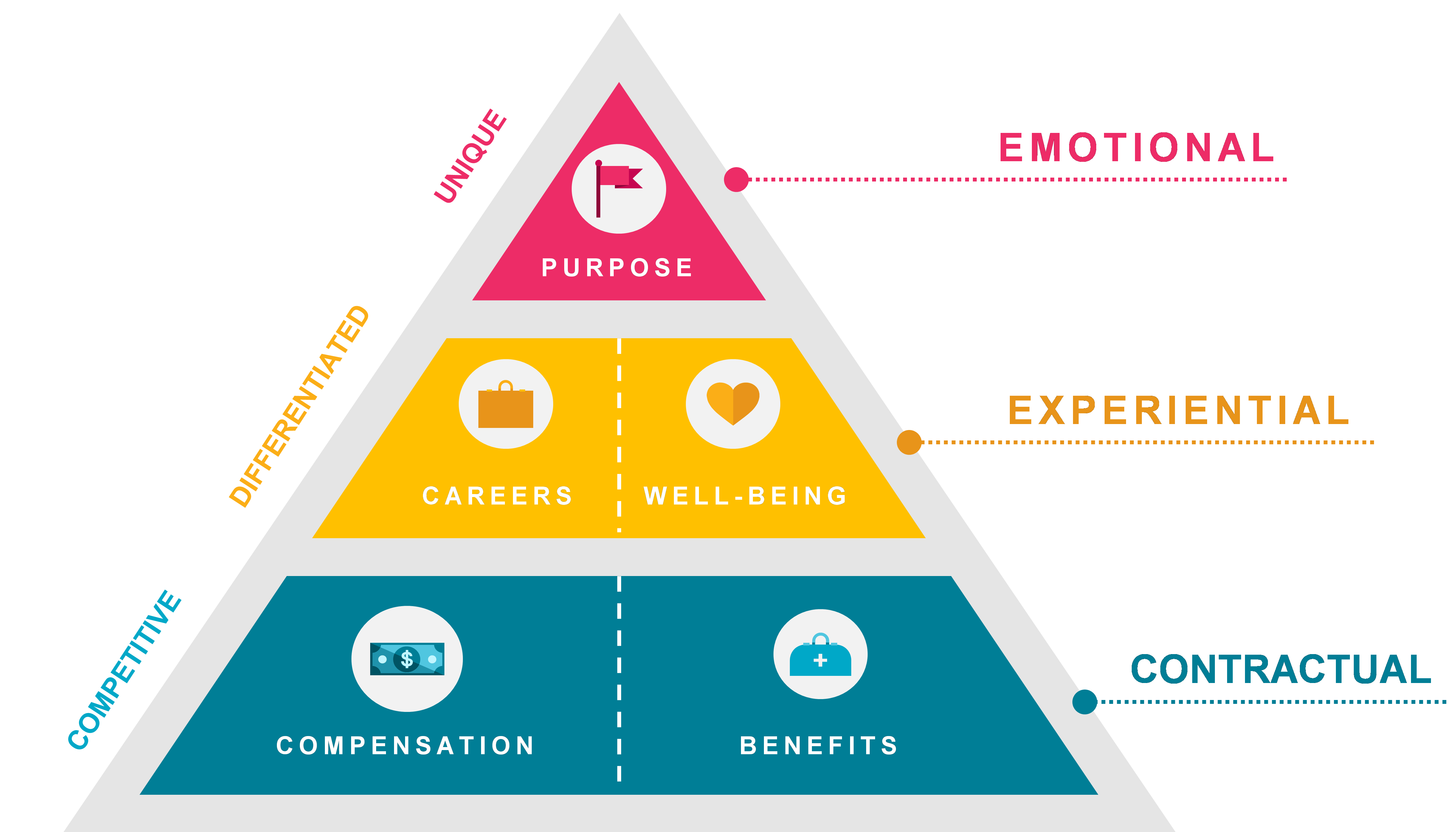 employee value proposition organization business marketing business