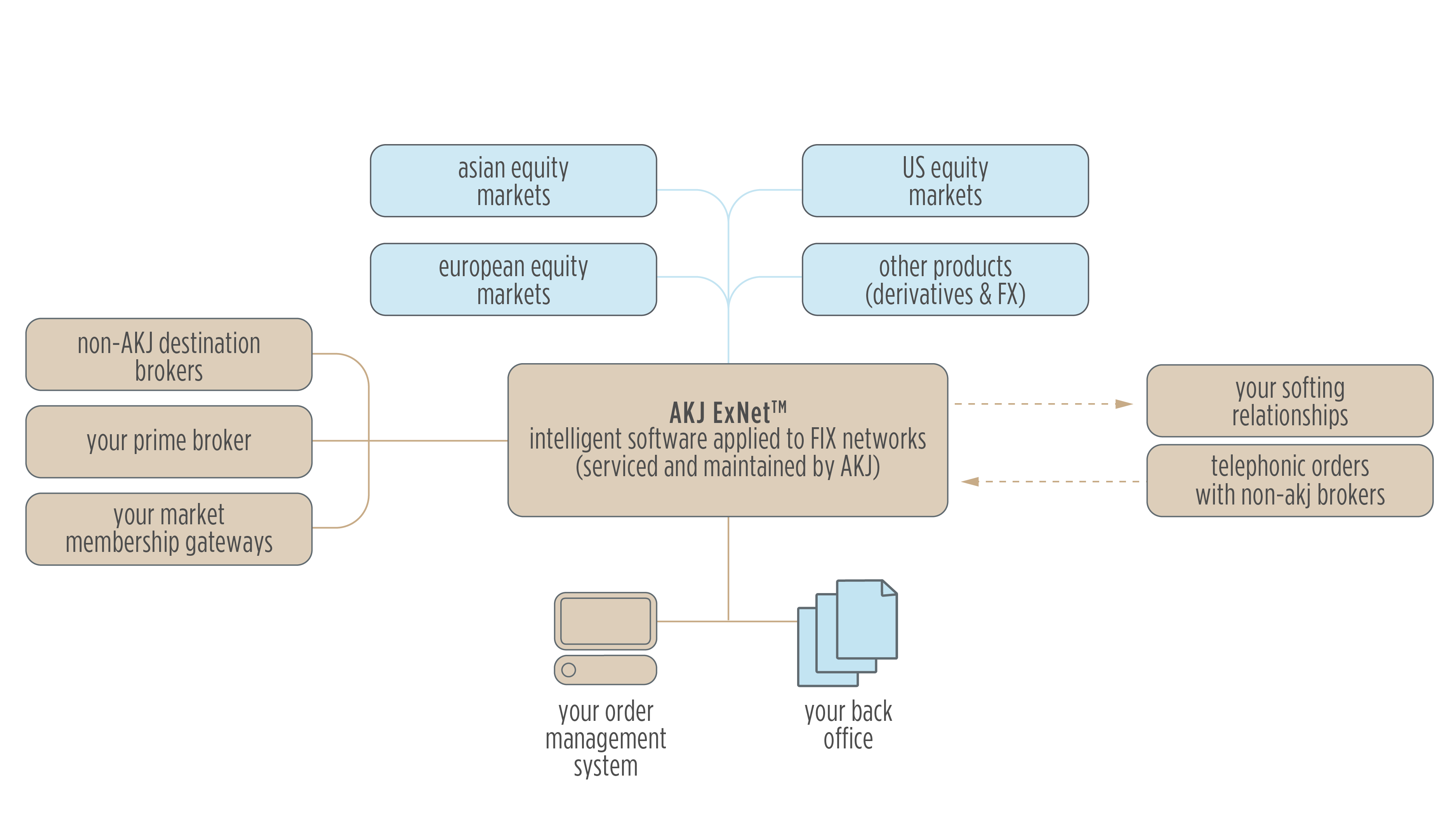 european market infrastructure regulation foreign exchange market trade exchangetraded product