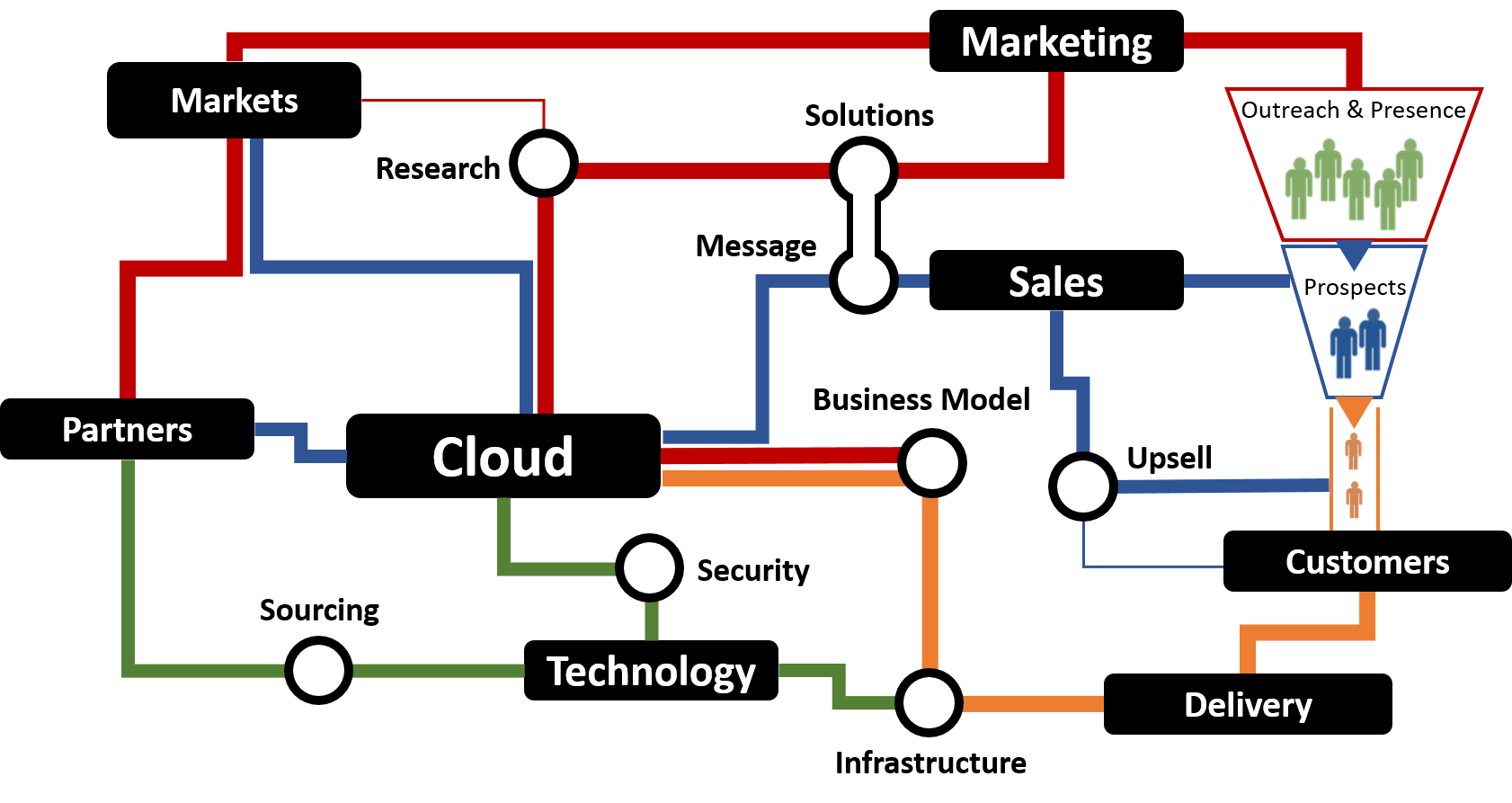 go to market marketing service brand defined contribution plan