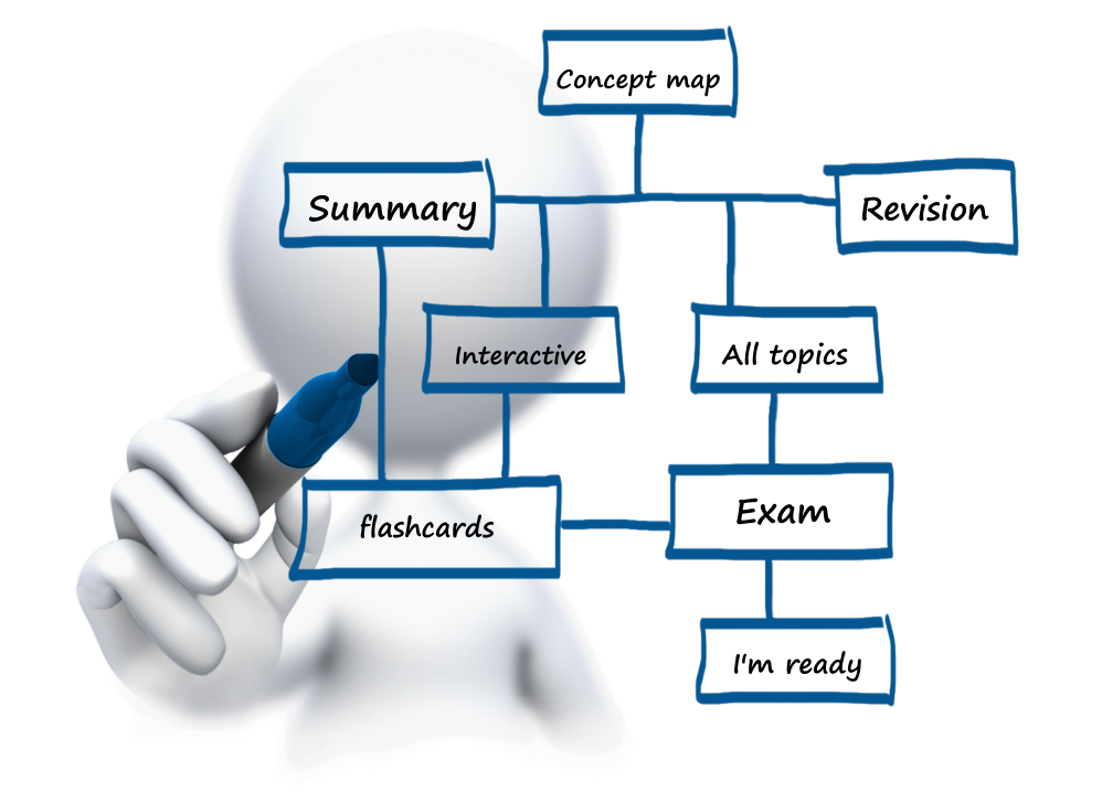goal management investment marketing business stick figure texting