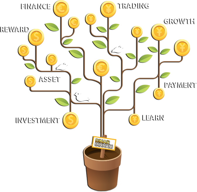 gold dinar dirham cryptocurrency foreign exchange market gold
