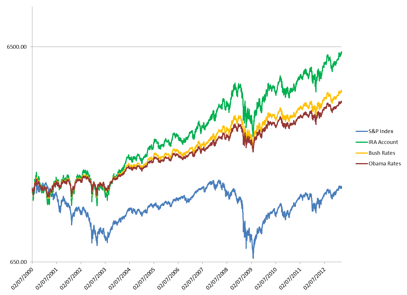 Finance Text Investment Economy Share Investor Market Moving Average Charles Schwab Corporation transparent bac