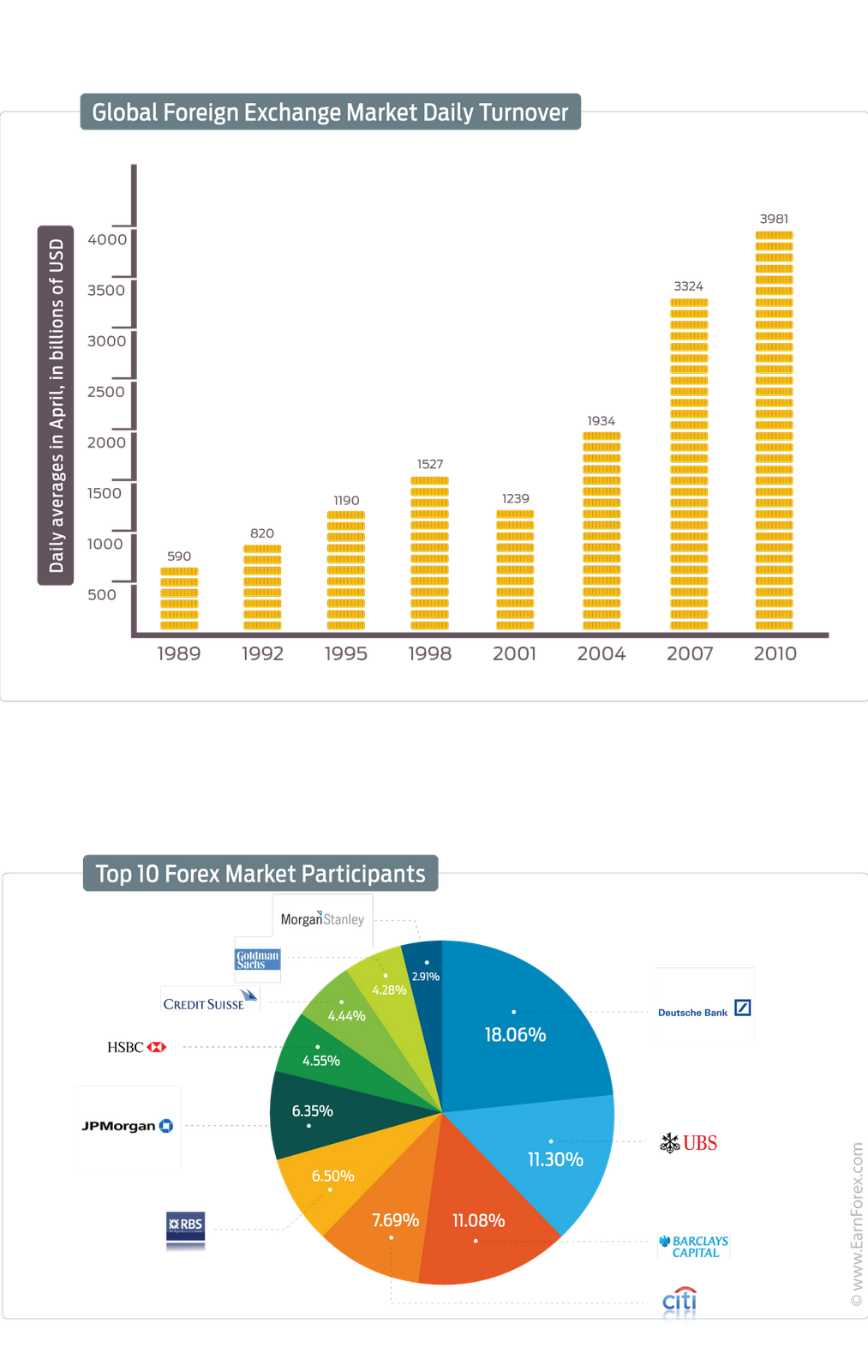 foreign exchange market forex scandal exchange rate globalization infographic