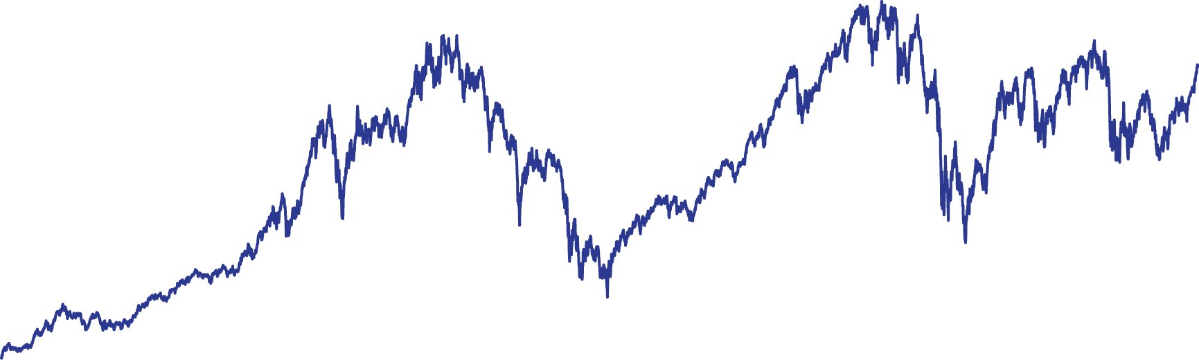 ftse 100 index ftse all share index stock market index blue line
