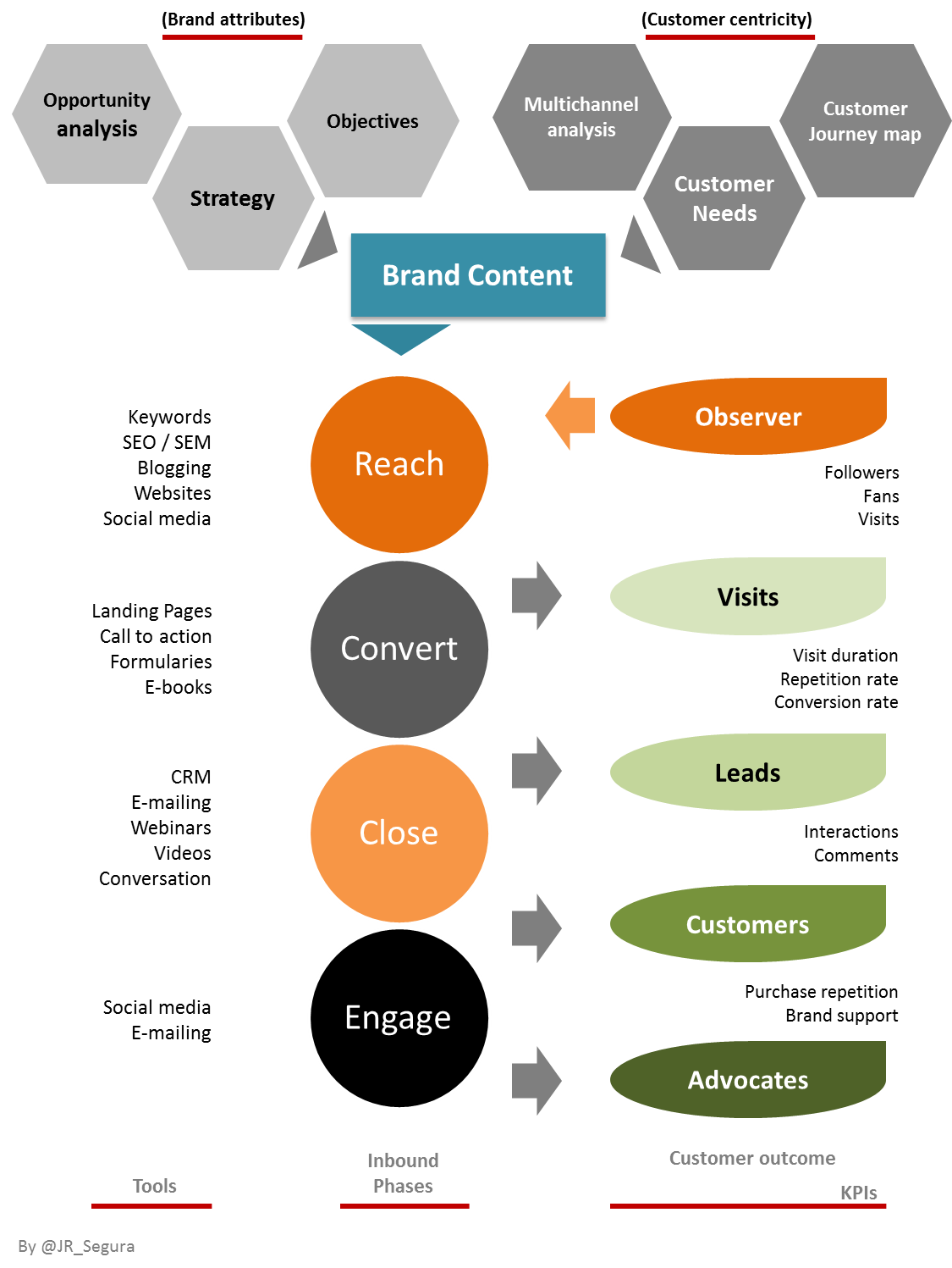 inbound marketing brand marketing plan inbound marketing