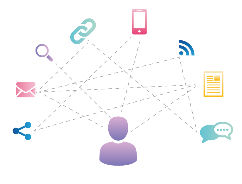 Inbound Marketing Hub with Connected Channel Icons
