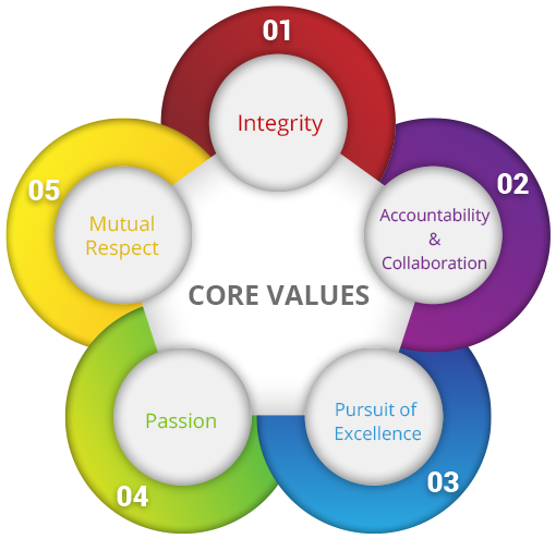 india digital marketing company business digital data india