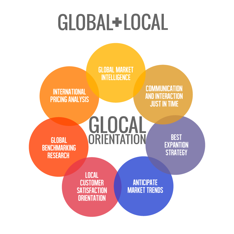 international marketing social media marketing digital marketing business plan marketing