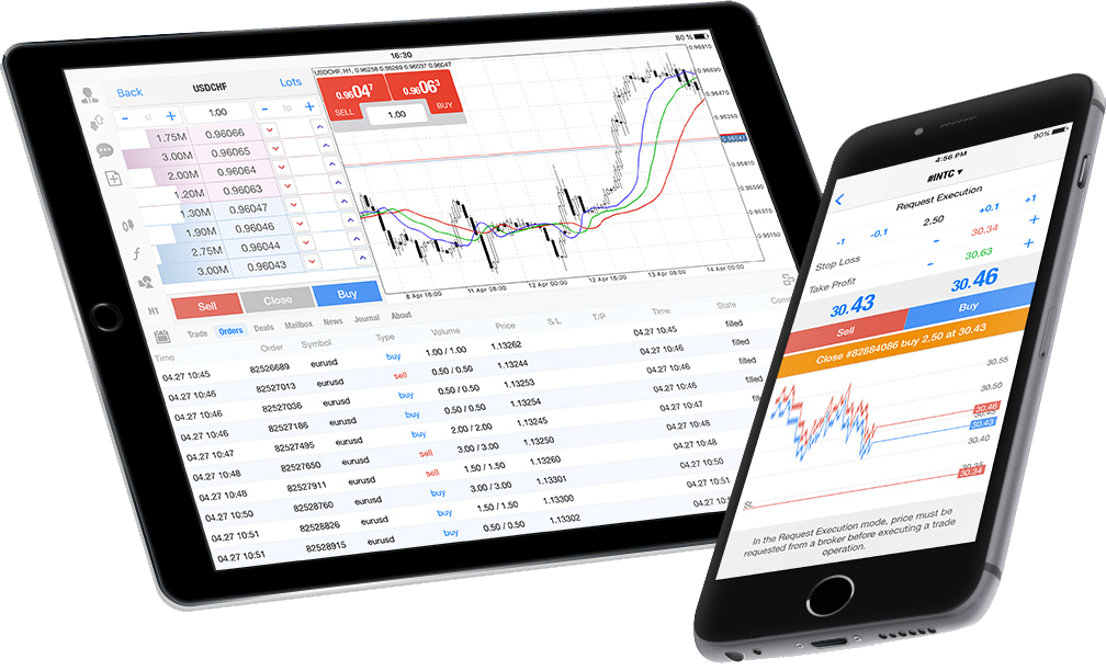 Tablet and Phone Forex Trading Charts