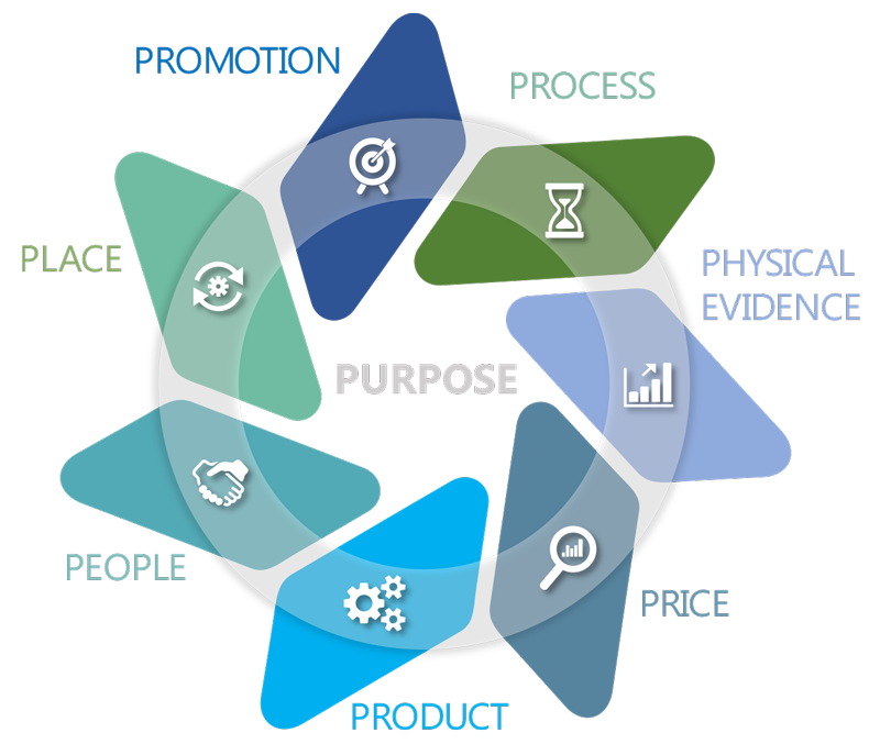 kellogg on branding the marketing faculty of the kellogg school of management digital marketing marketing