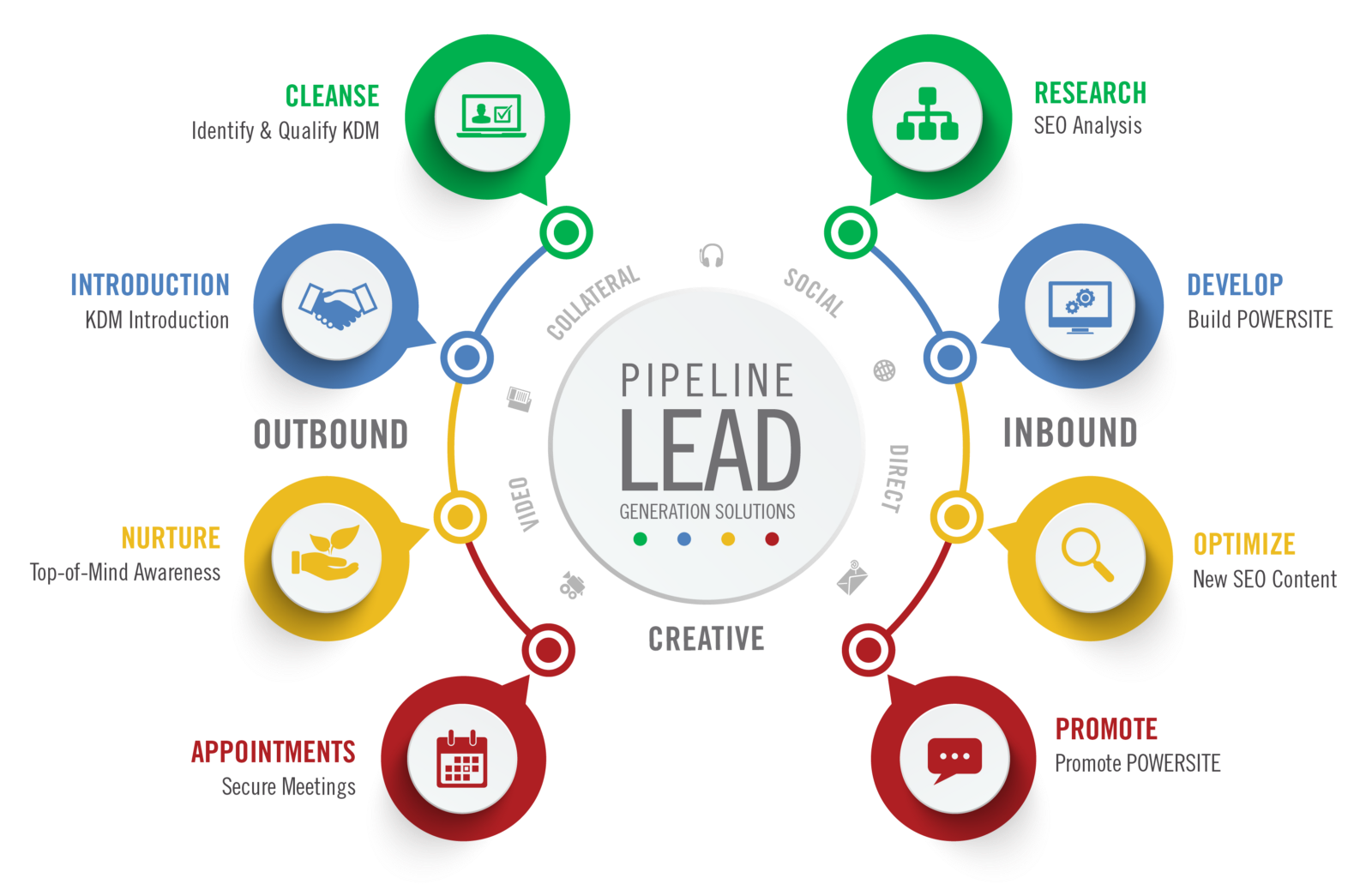 lead generation marketing sales lead business to business service company marketing