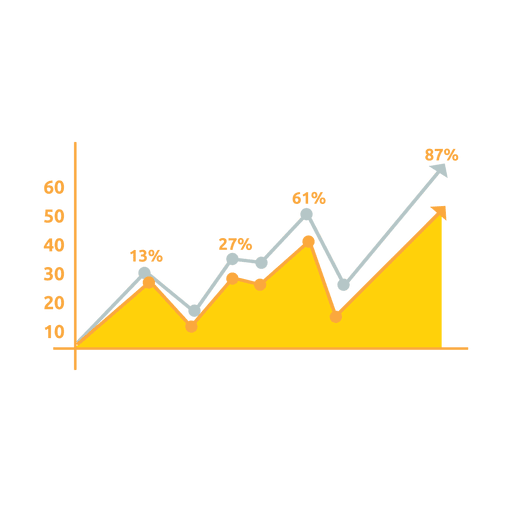 line chart market analysis research sales others