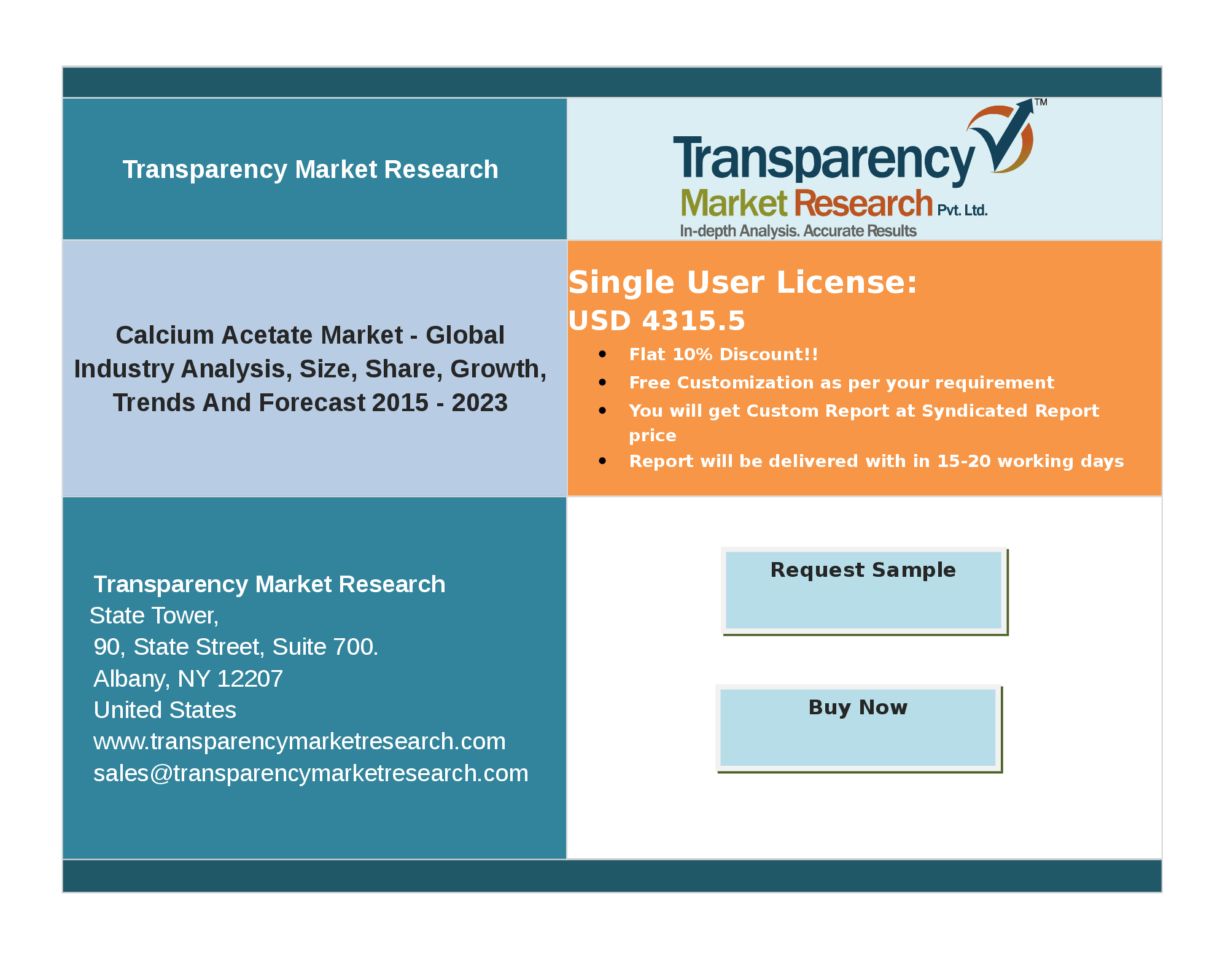 market analysis market research marketing chewing gum