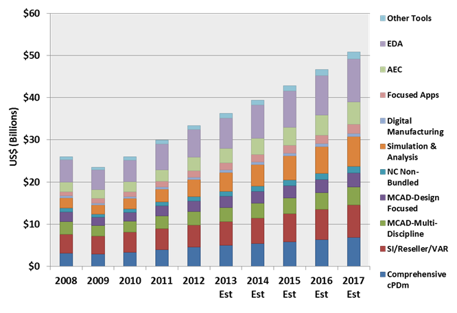 market analysis product lifecycle market research market analysis