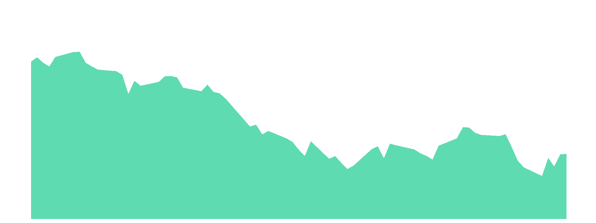 market exchange rate economy desktop wallpaper graphics sensex