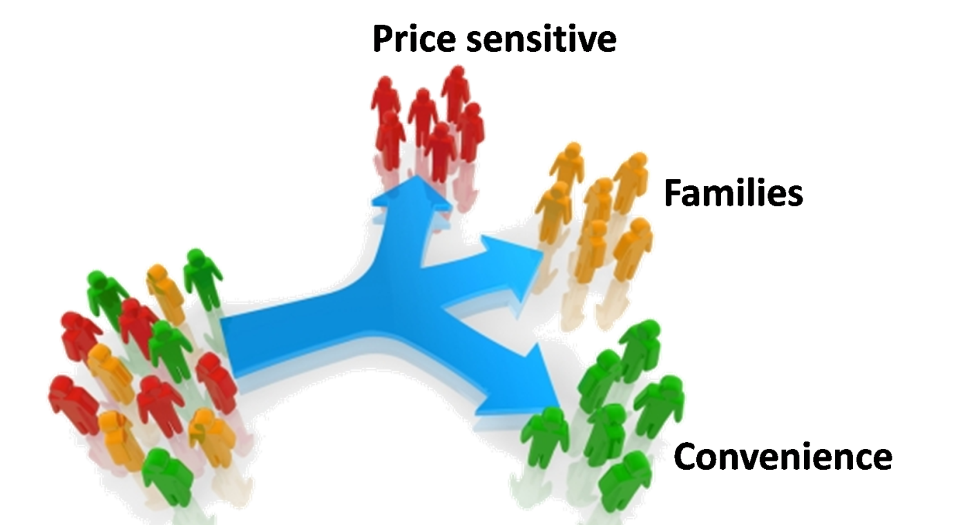 market segmentation business process management marketing management marketing